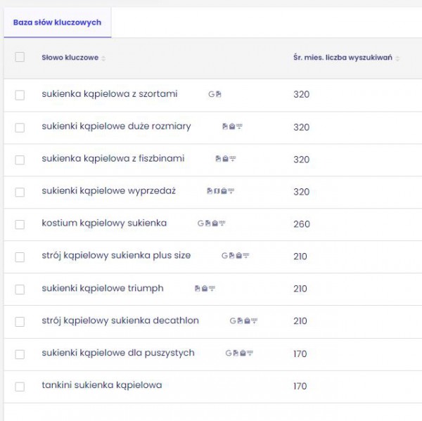 Lista niszowych słów kluczowych związanych z produktami dla sklepu internetowego.