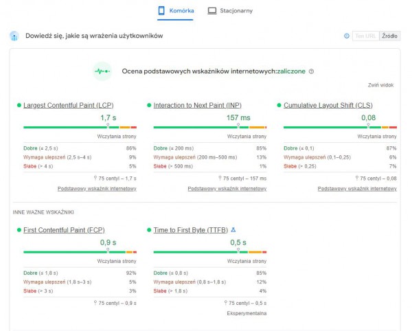 Analiza podstawowych wskaźników internetowych, które wpływają na szybkość ładowania strony.
