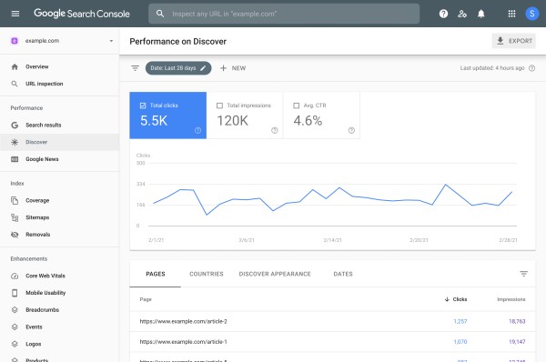Raport wydajności w Google Search Console. Źródło: Google.com