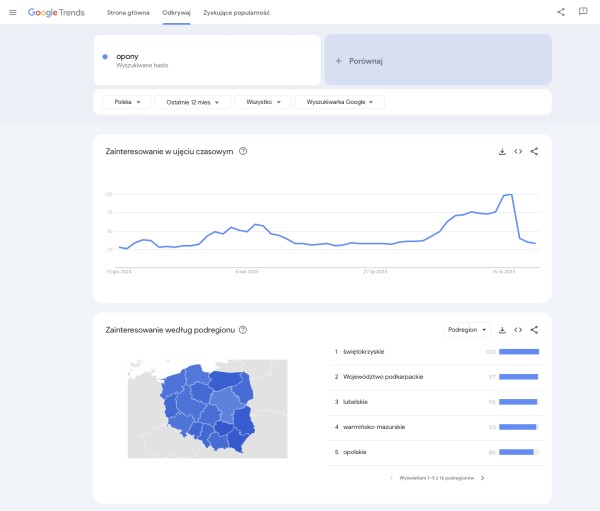 Oto jak wyszukiwać słowa kluczowe w Google Trends. Źródło: Trends.google.com