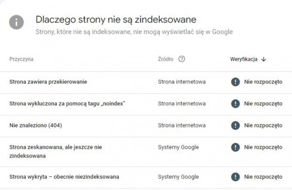 Przyczyny braku indeksacji stron w Google Search Console.